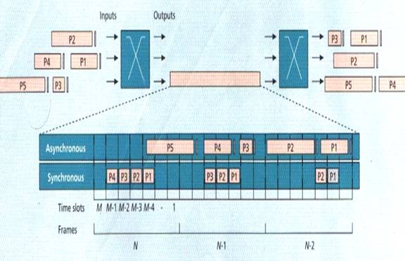 Optical Packet Switching